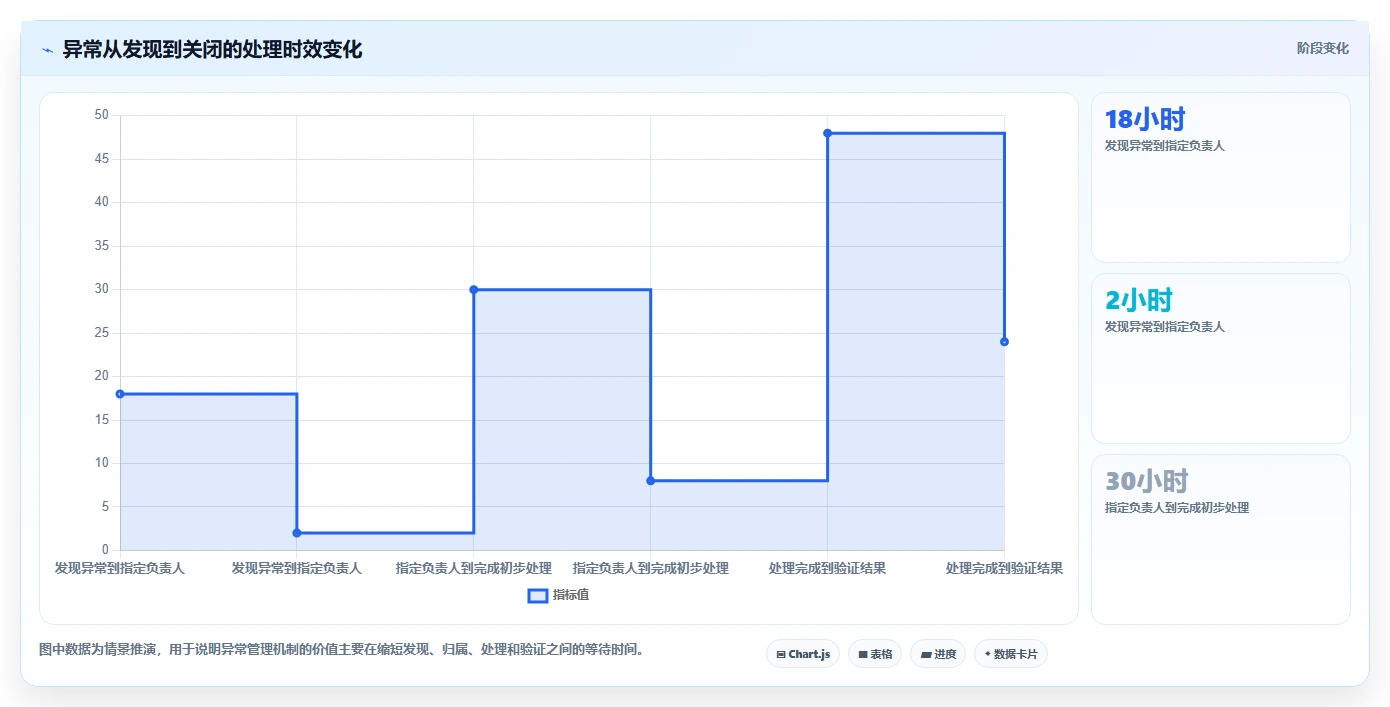 电商管理实用方法：围绕团队绩效建立日常管理