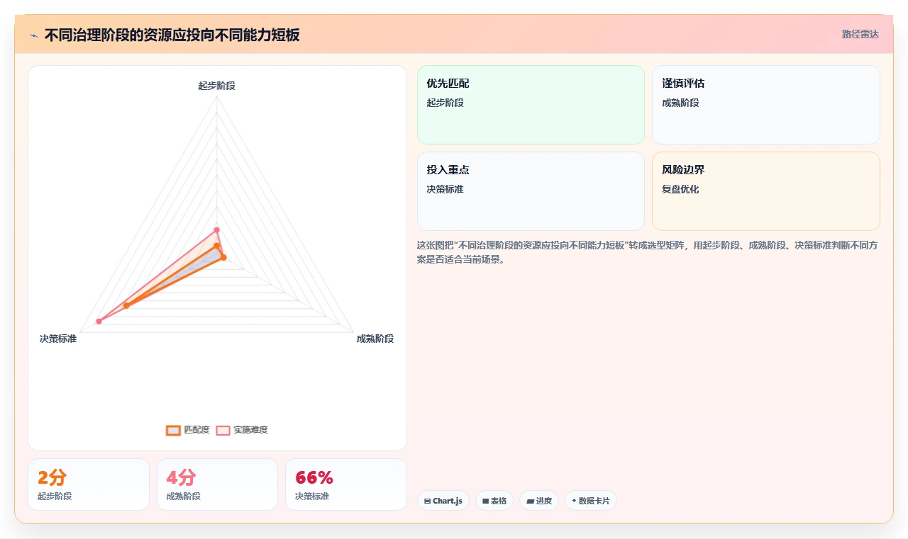 电商crm系统实践指南：权限合规的指标体系怎样更有效