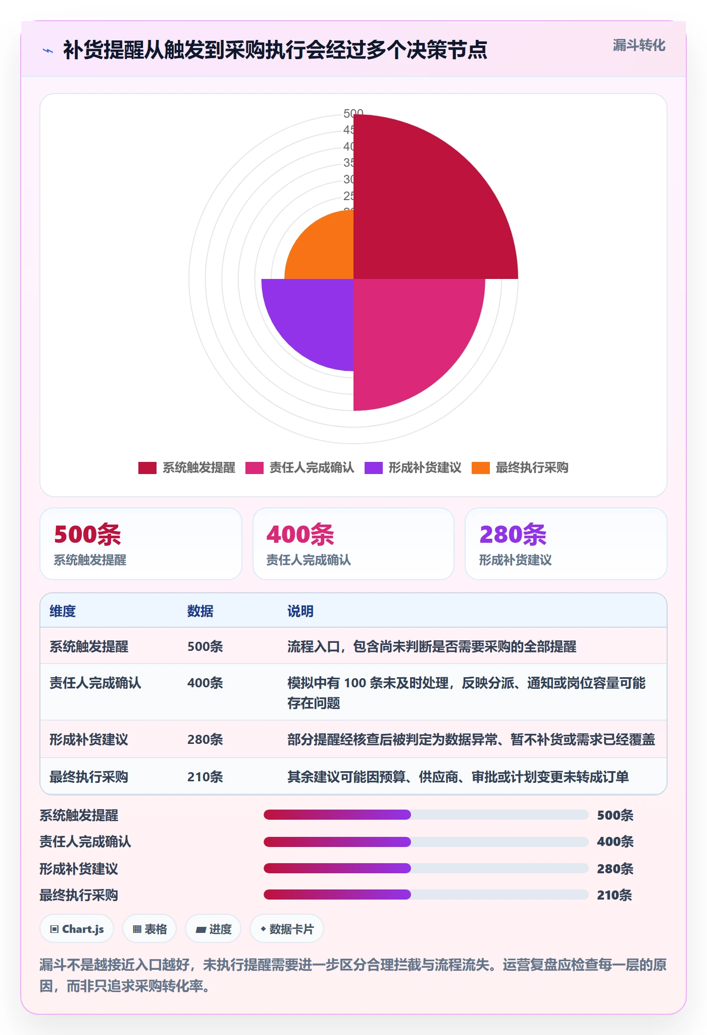 库存管理系统运营框架：把补货预警纳入自动化方案