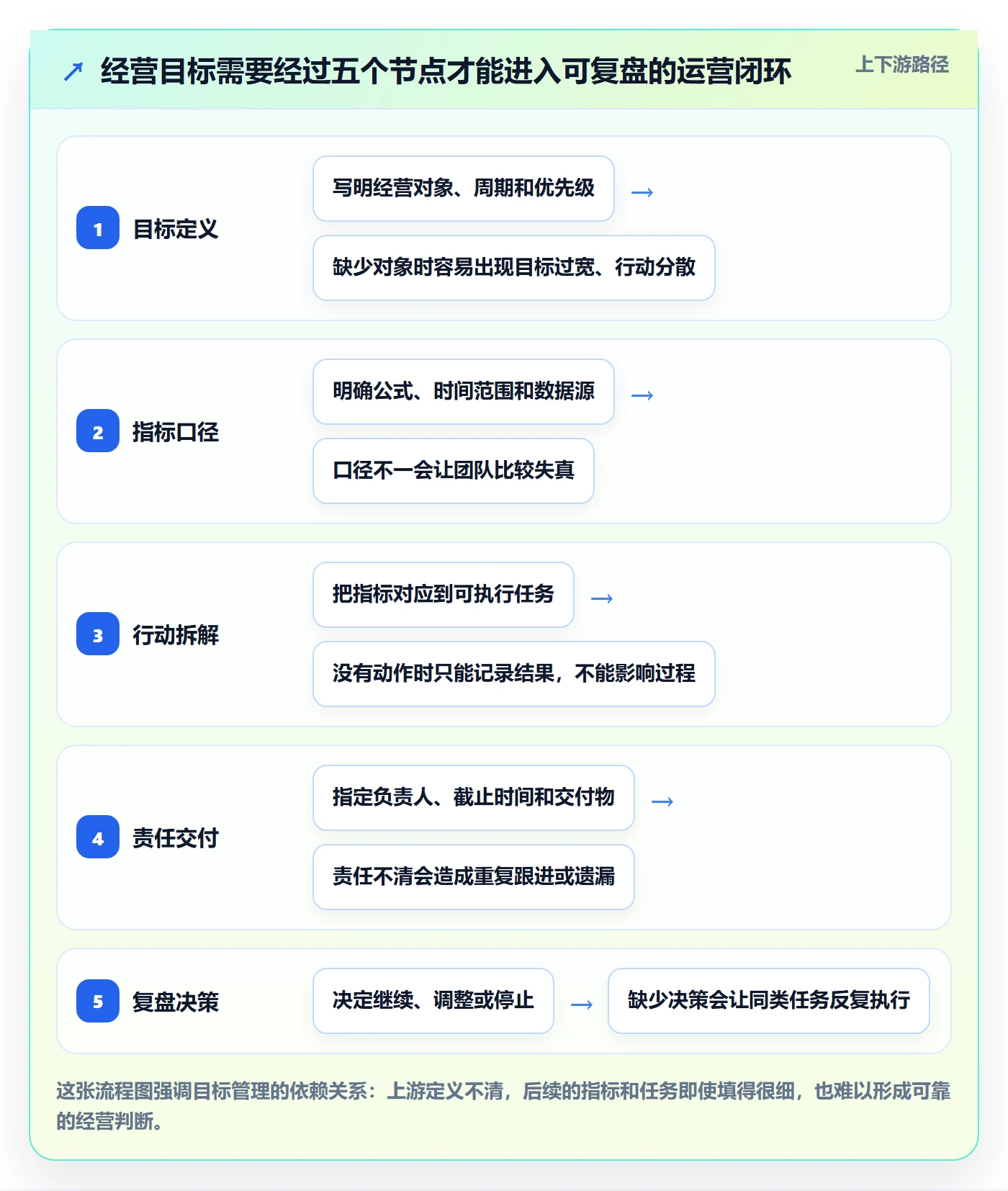 店铺运营管理进阶课：围绕经营目标完善实操教程