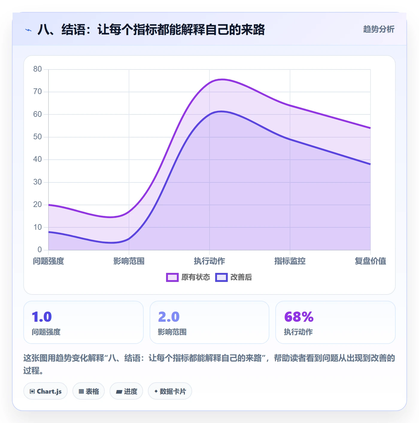 八、结语：让每个指标都能解释自己的来路