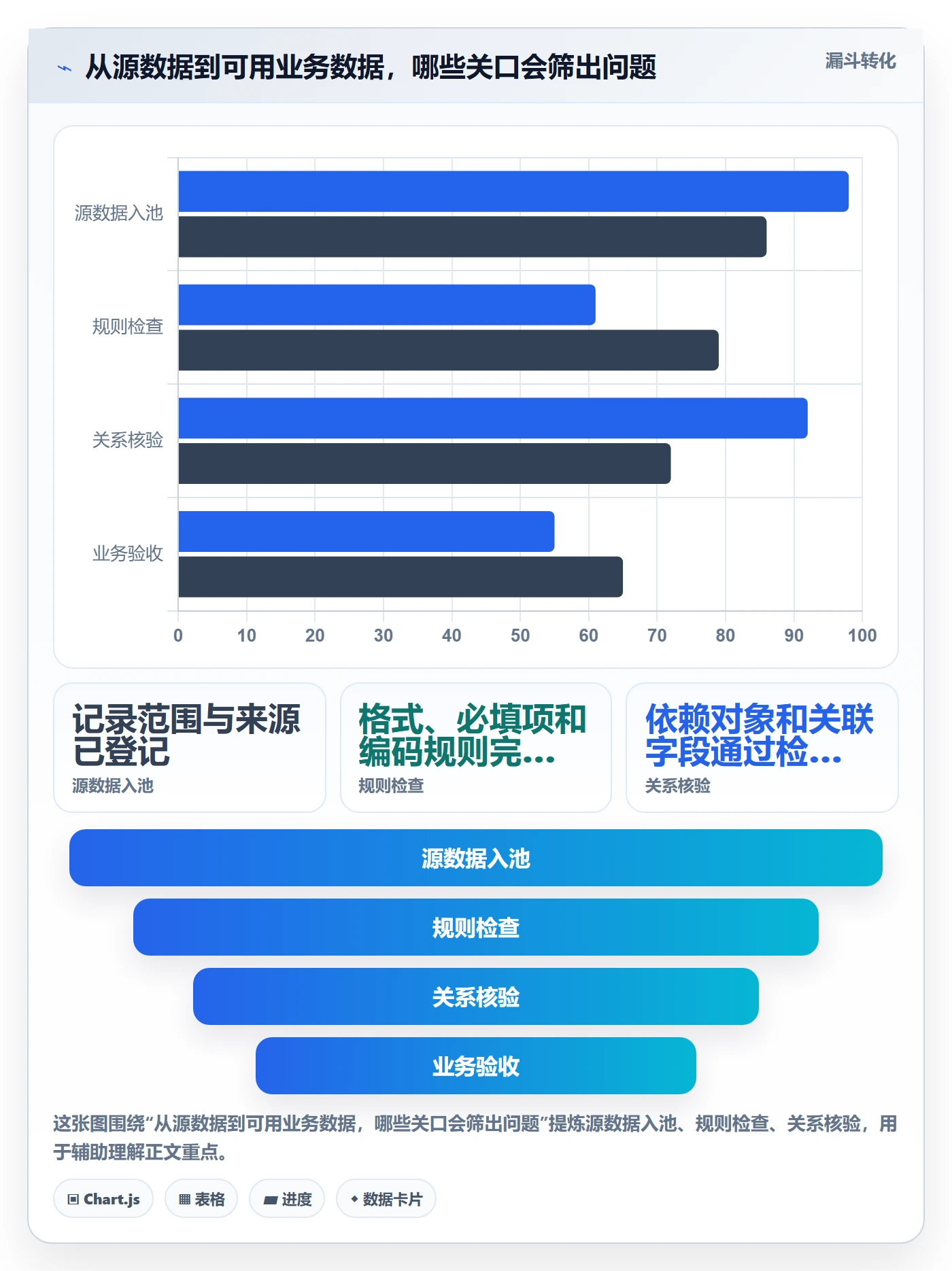 erp数据录入优化清单：批量导入与落地案例的关键动作