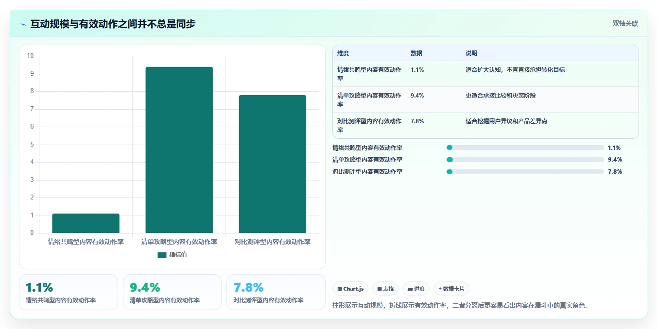 小红书数据分析：市场经理数据版教程：竞品追踪从准备到复盘