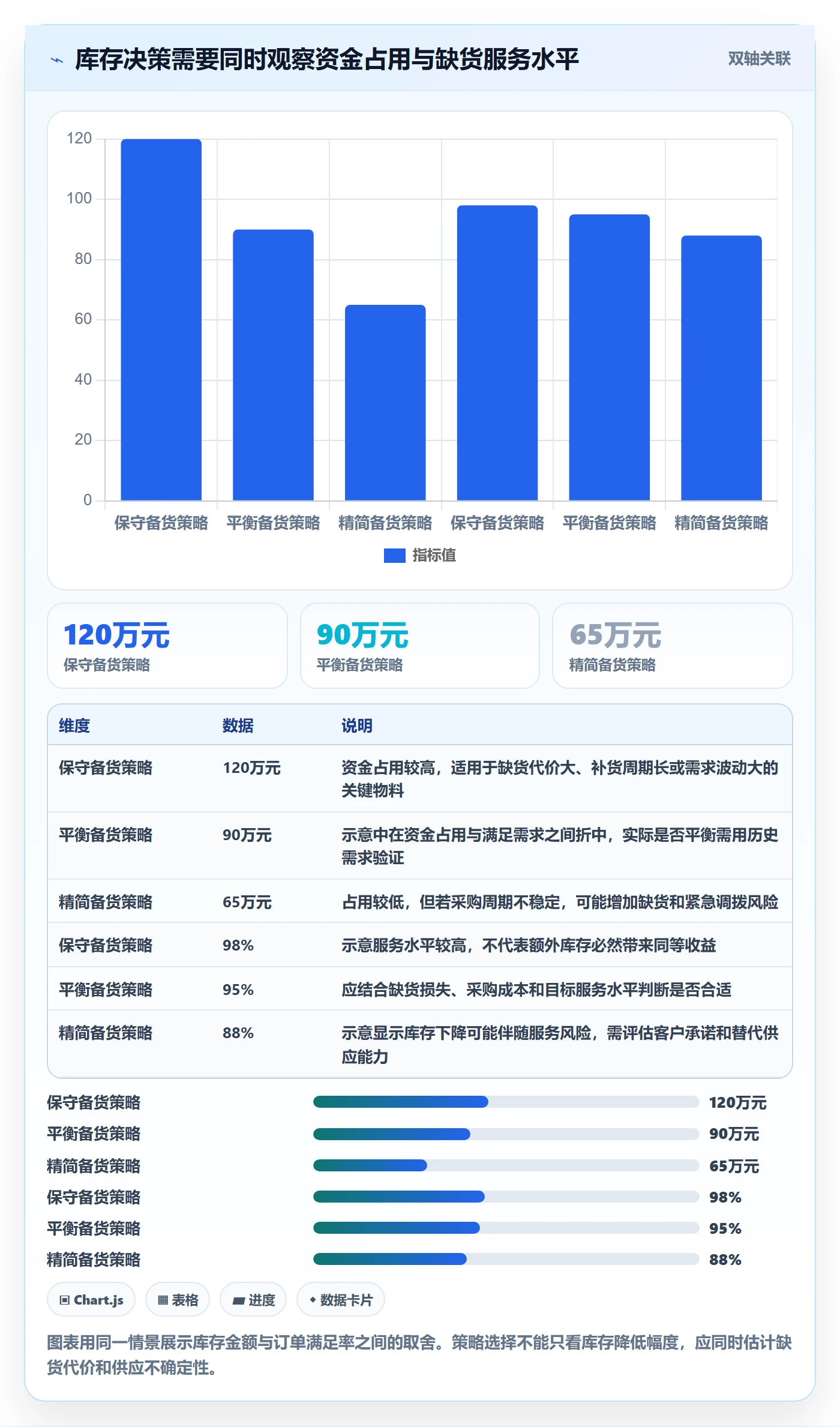 库存管理系统实用方法：围绕库存台账建立精细化运营