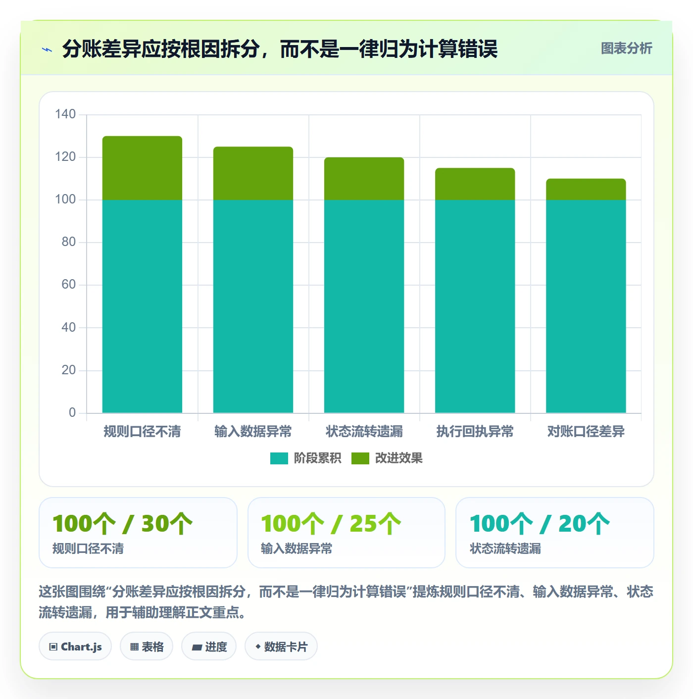 分账系统升级方案：用流程设计改善分账规则