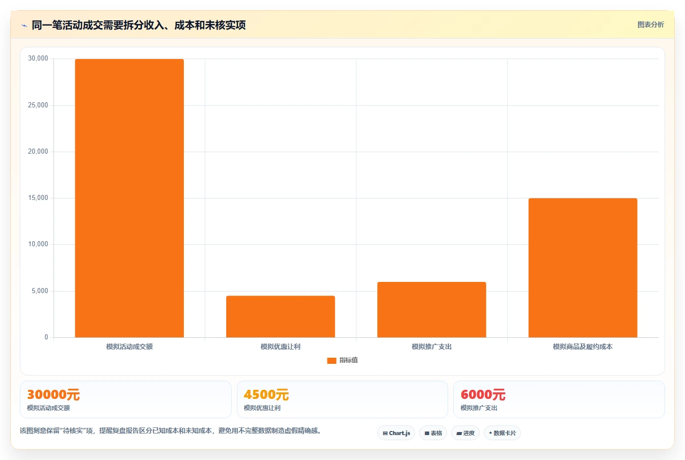 拼多多数据分析工具免费选择标准：活动表现维度如何评估风险排查