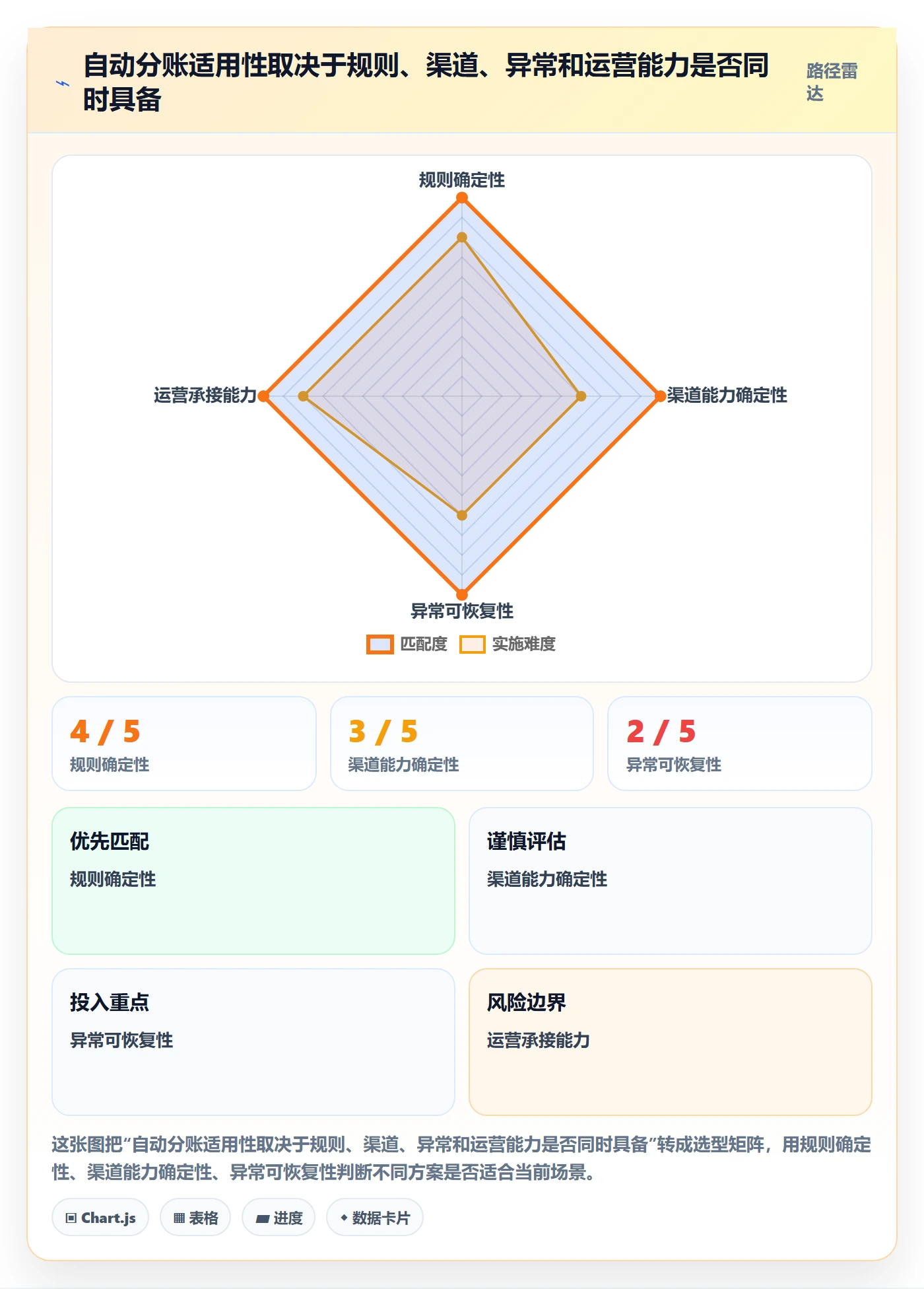 分账系统实施路径：接口对接如何完成流程设计