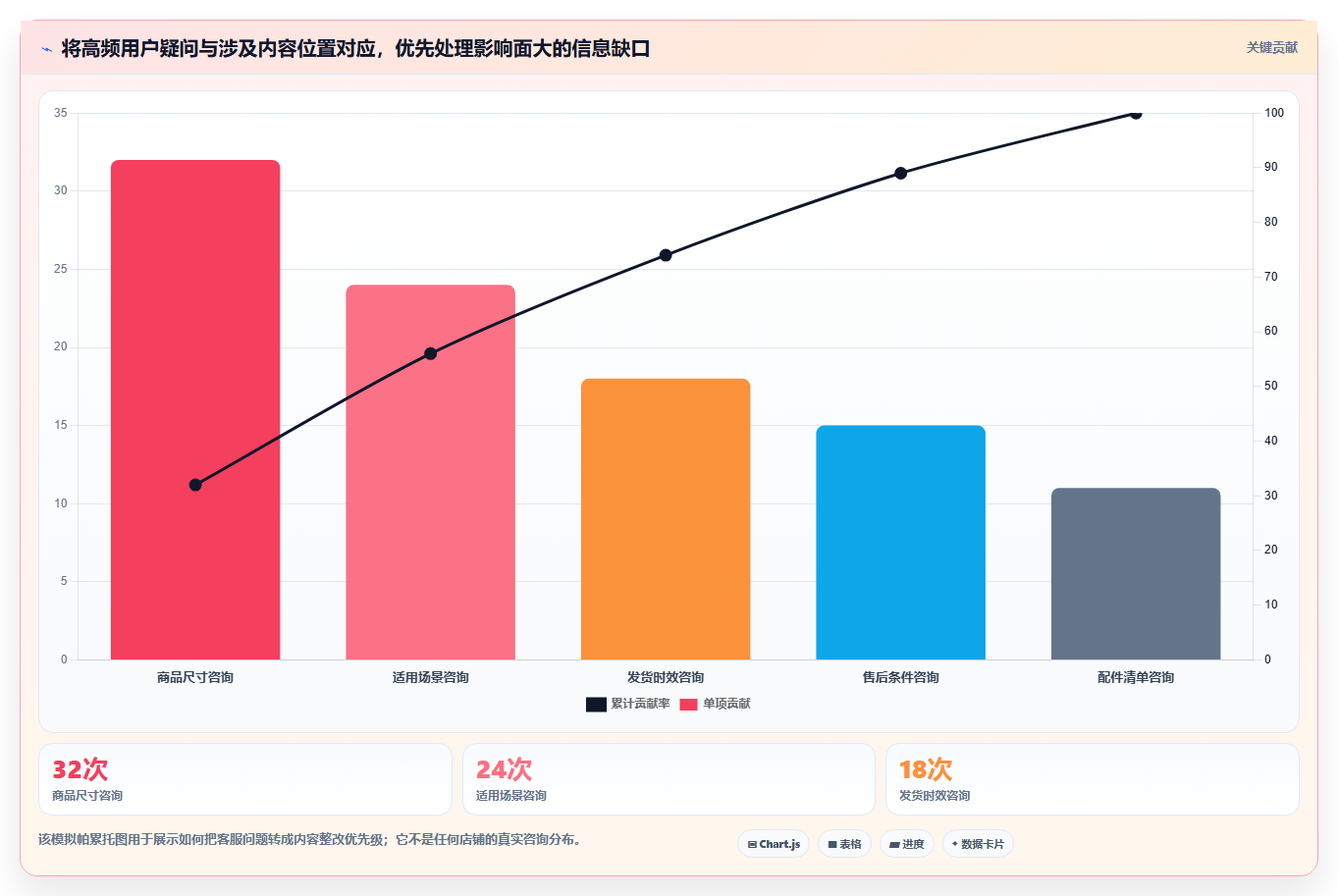 店铺运营包括哪些方面检查方法：通过内容运营评估工具对比质量