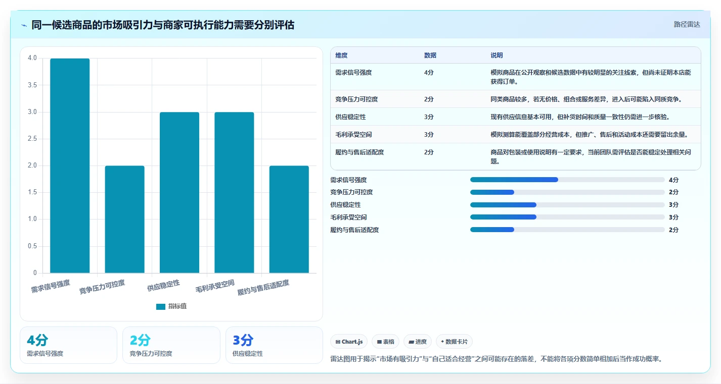 拼多多数据分析工具免费规划方法：选品数据与落地案例如何衔接