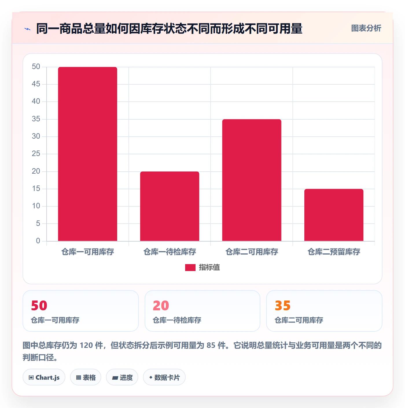 库存管理系统配置指南：库存台账需要哪些精细化运营设置