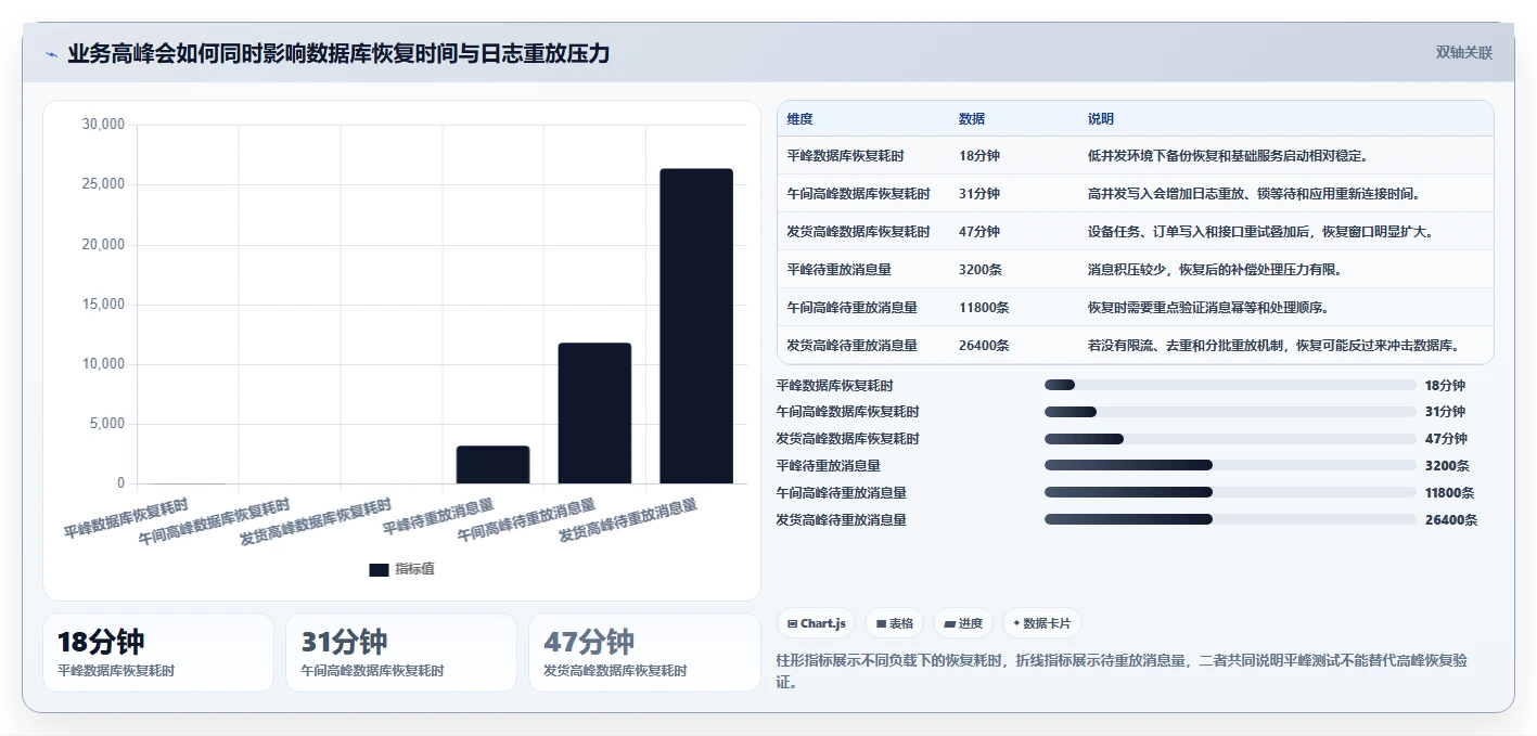 数据库存：仓储系统团队决策指南：面对异常恢复难如何兼顾支撑业务扩展