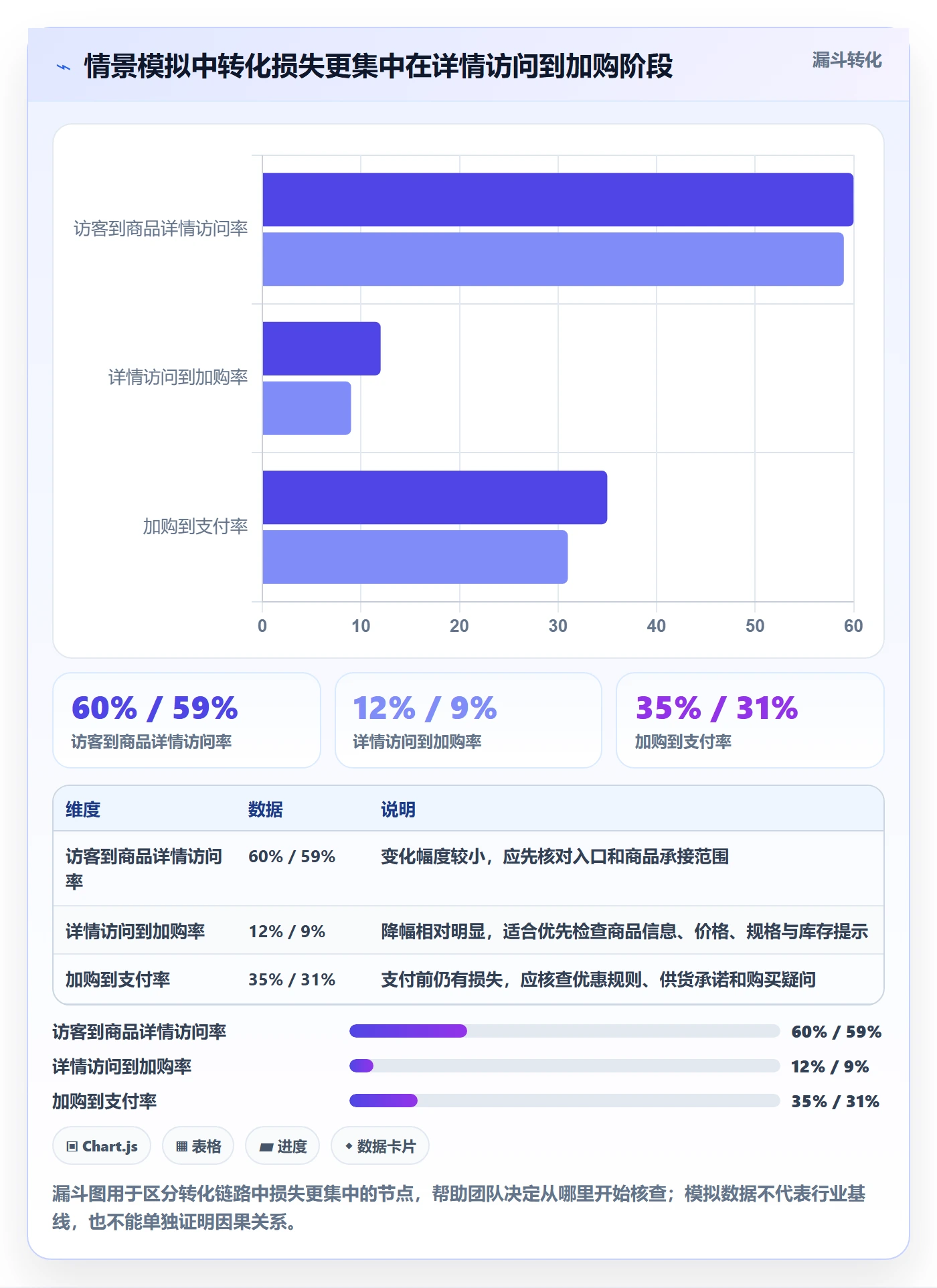 店铺运营管理执行标准：岗位分工环节如何体现数据复盘