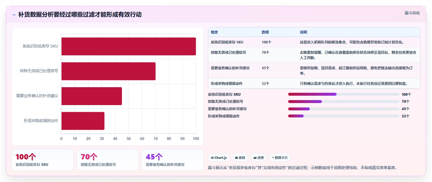 仓库安全库存管理配置指南：补货点设置需要哪些效率提升设置