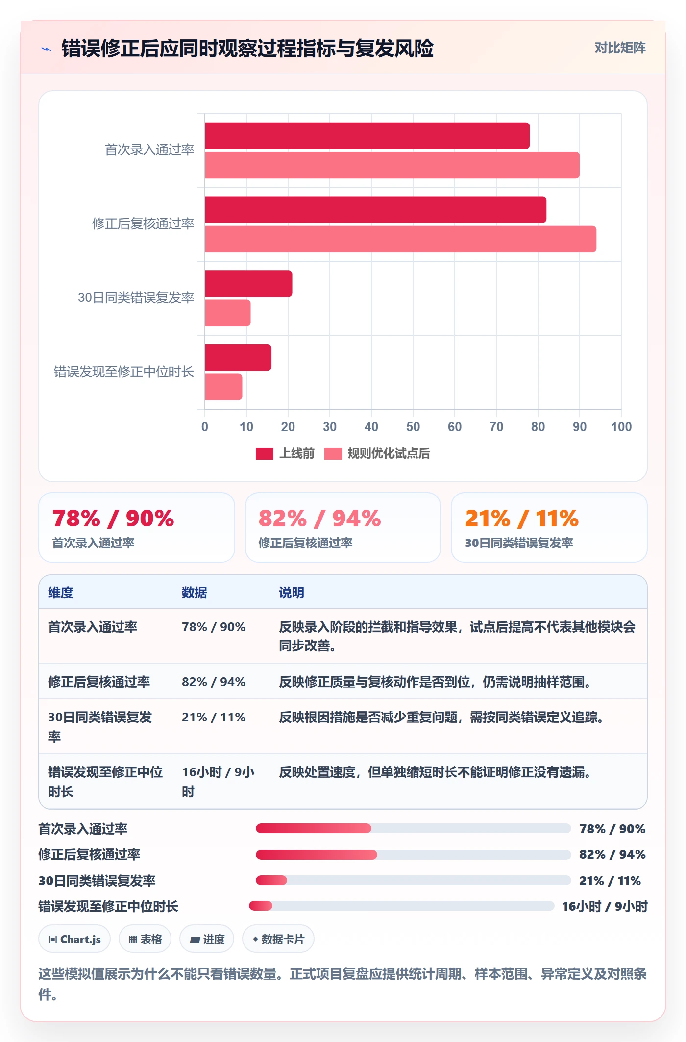 erp数据录入实施路径：错误修正如何完成增长策略