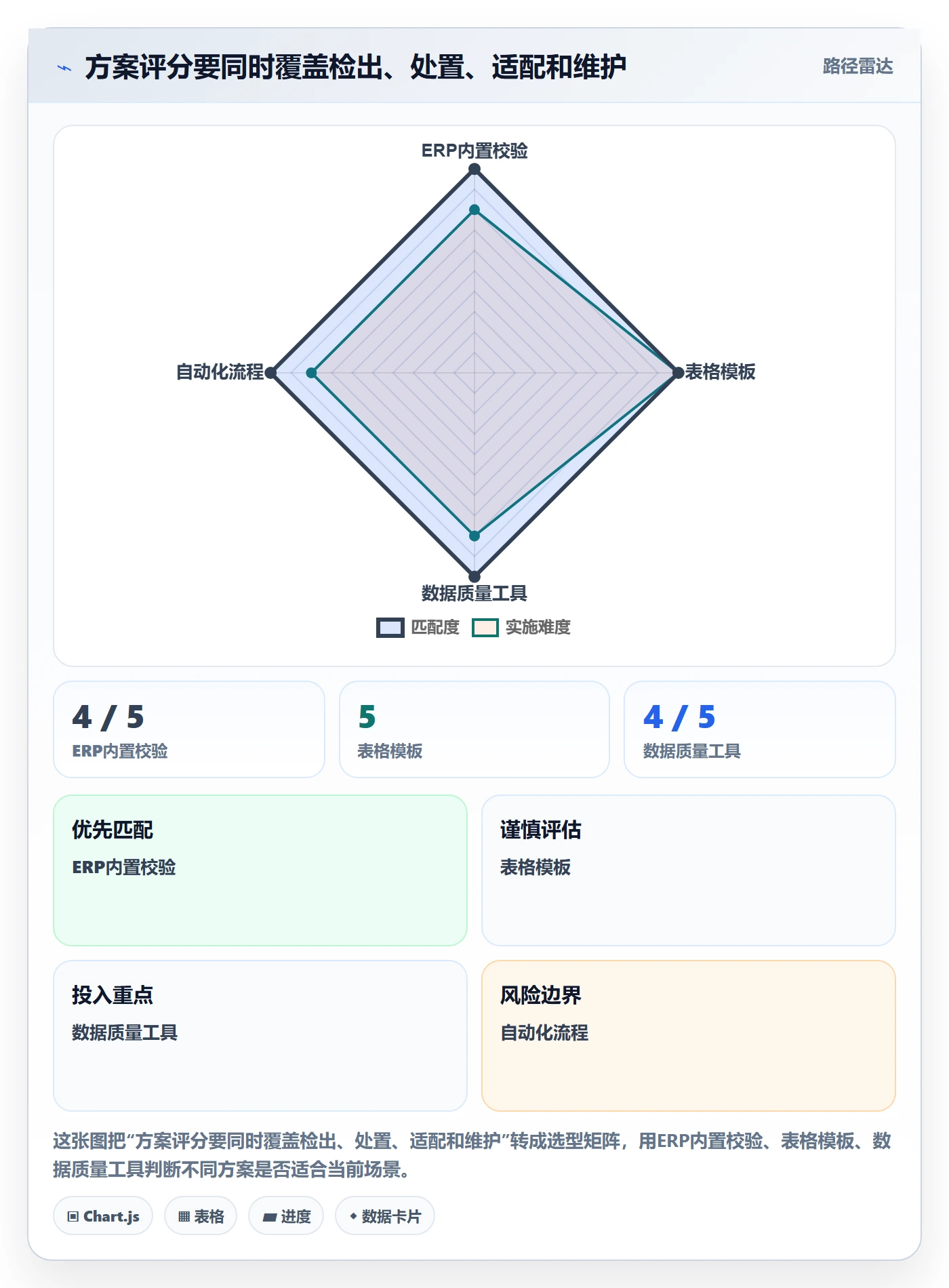 erp数据录入决策指南：用工具对比判断质量检查方案
