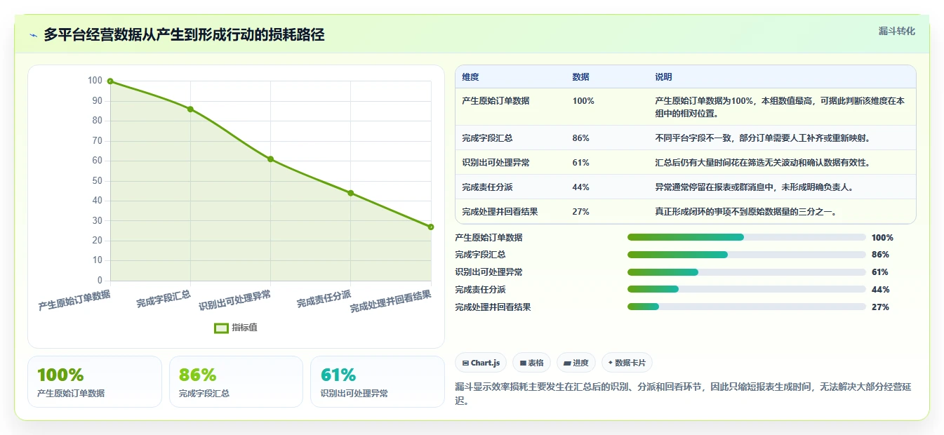 电商辅助软件：多平台卖家复盘框架：效率升级如何定位重复工作多