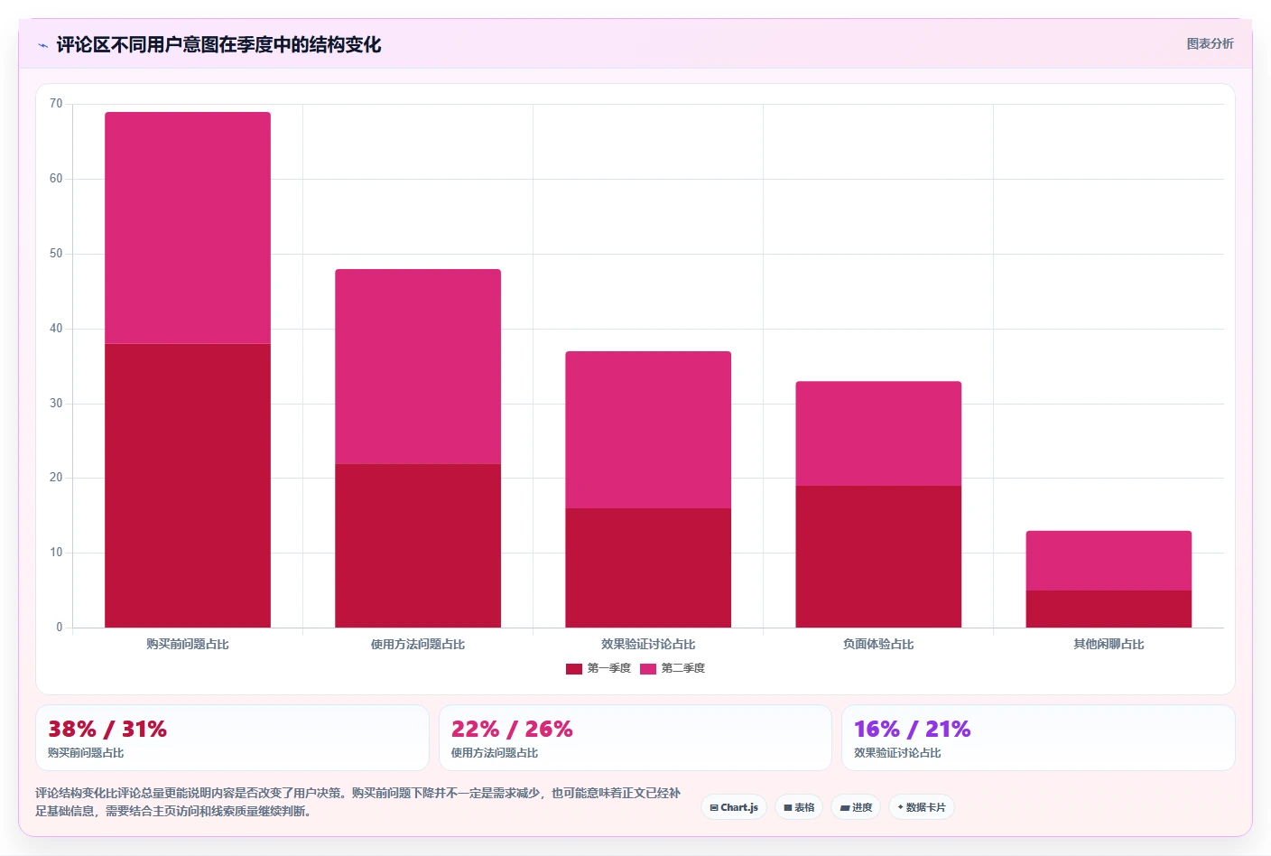 小红书数据分析：数据分析师年度版方案：竞品追踪的目标、动作与检查点