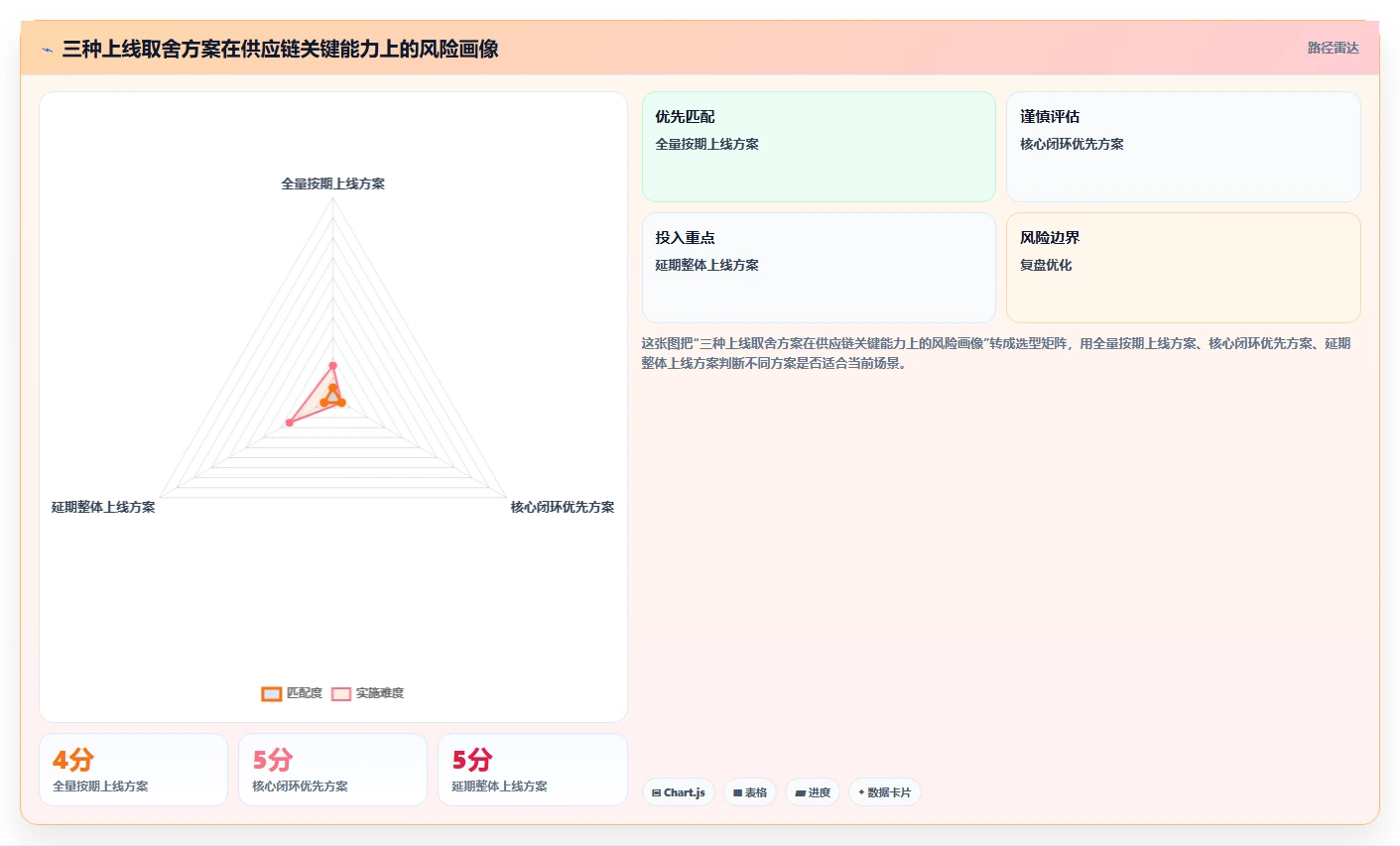 电商系统开发：供应链团队问题诊断：接口开发卡在交付延期怎么办