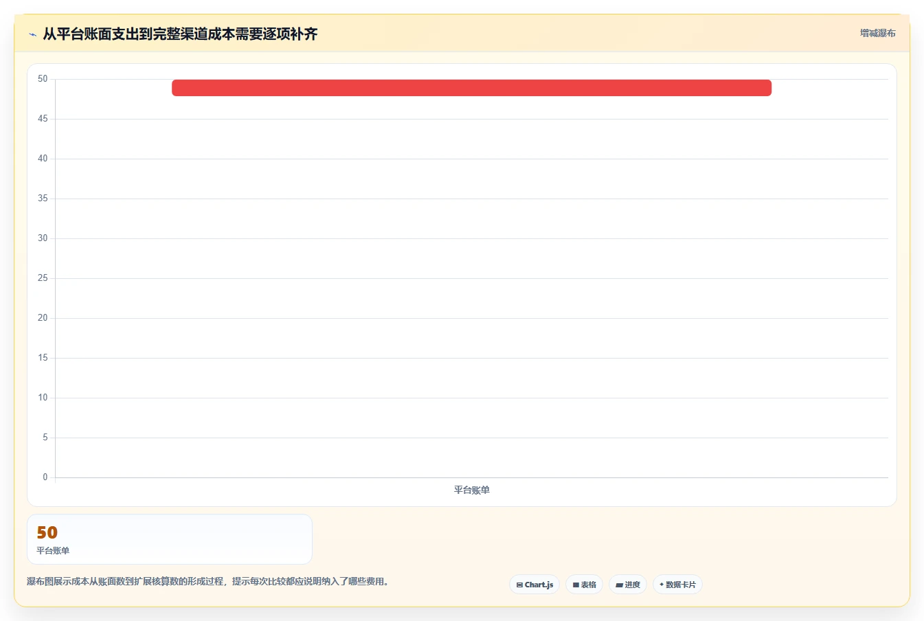 运营数据怎么优化？先从渠道对比的成本控制入手