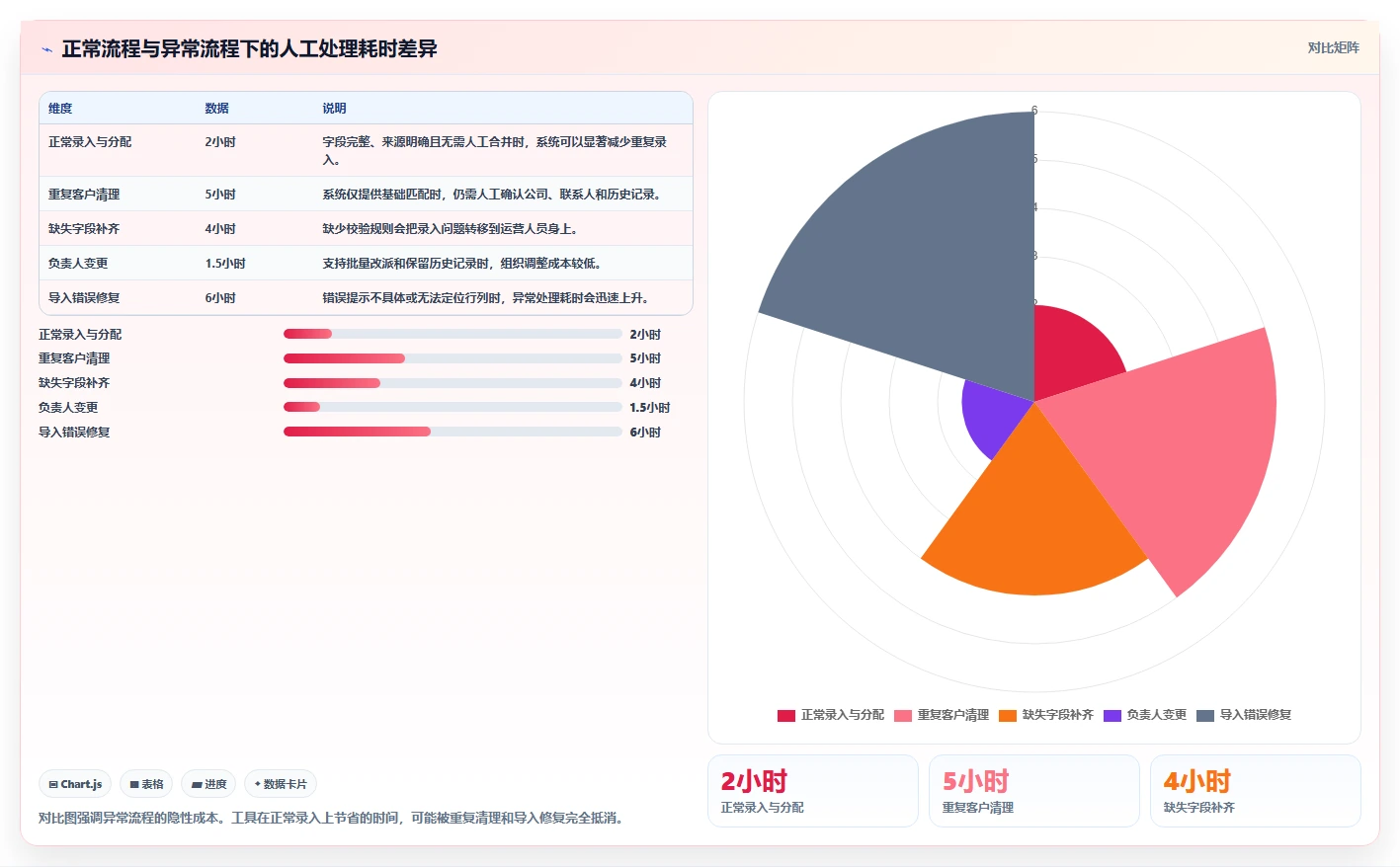 运营工具检查方法:通过客户管理评估核心功能质量