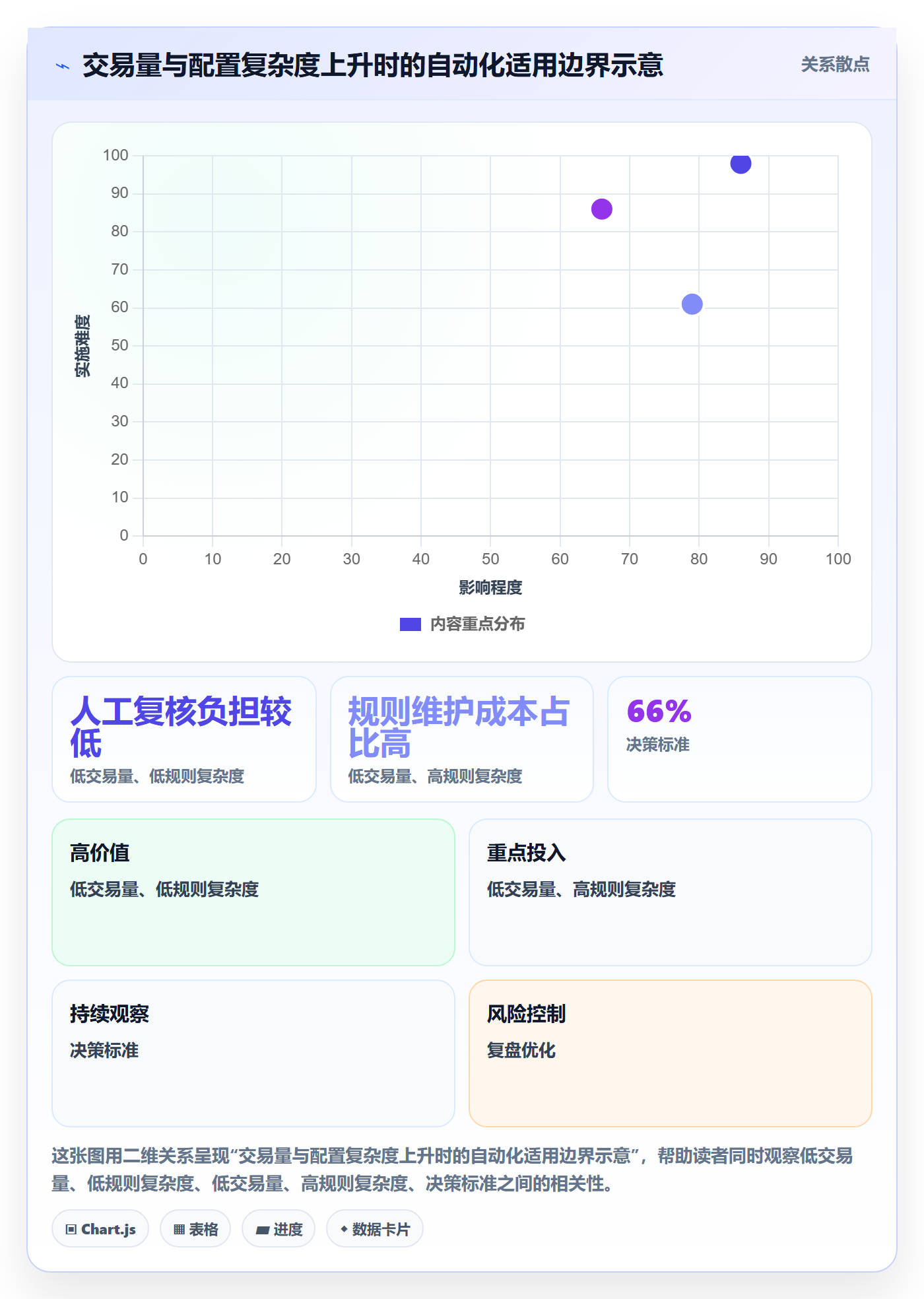 分账系统配置指南：多方结算需要哪些效率提升设置