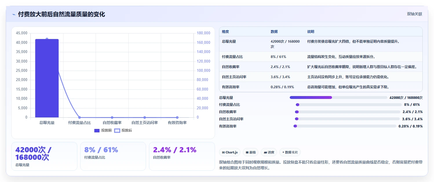 小红书数据分析：增长负责人实施建议：围绕人群画像稳步提升识别真实互动