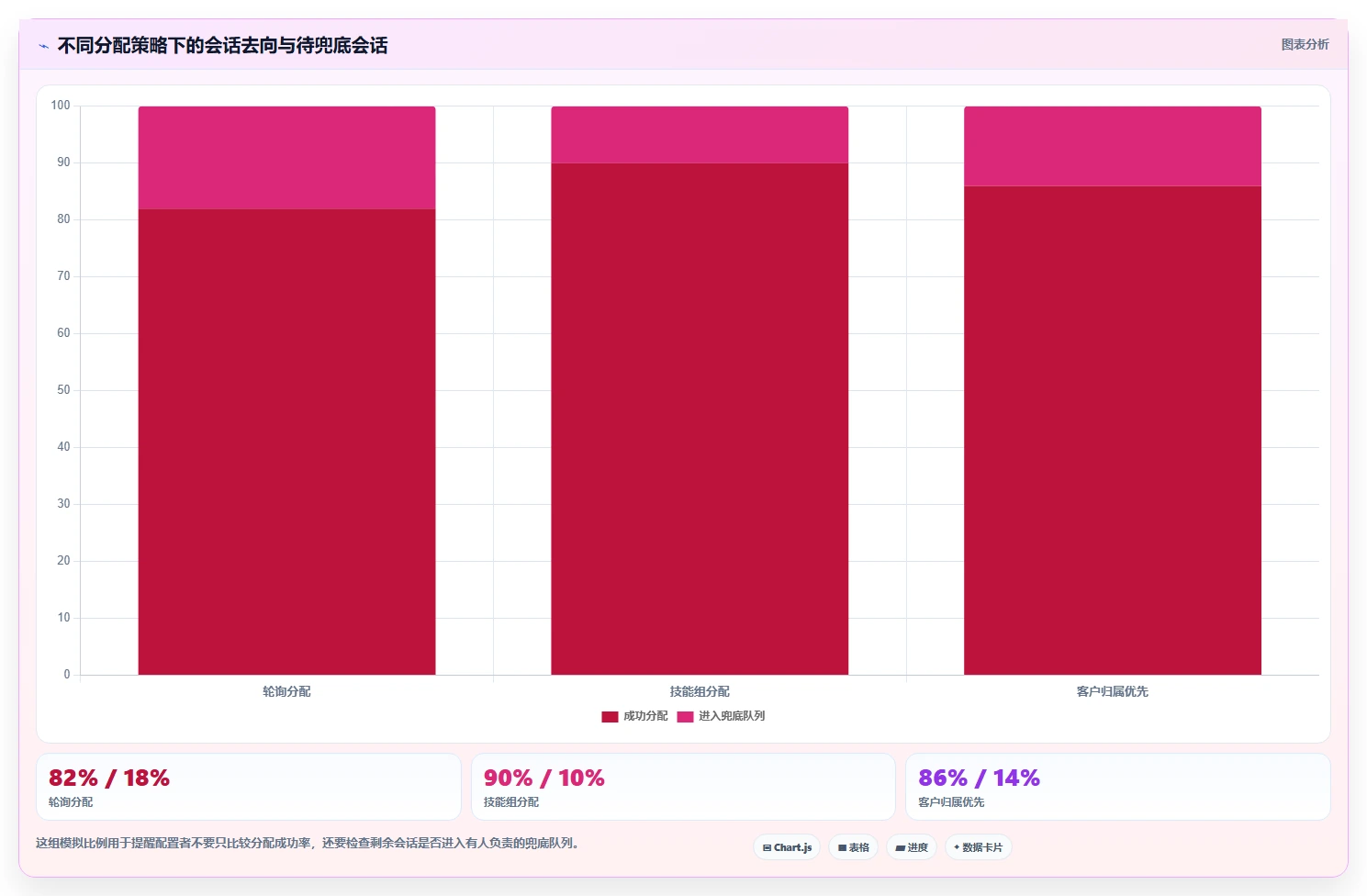 电商crm系统配置指南：客服协同需要哪些新手避坑设置