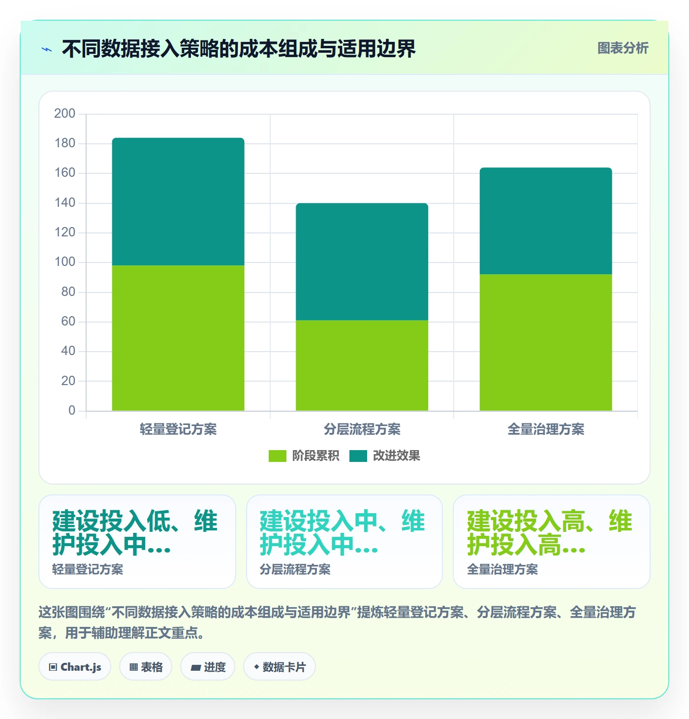 bi 平台管理模板:围绕数据接入开展系统搭建
