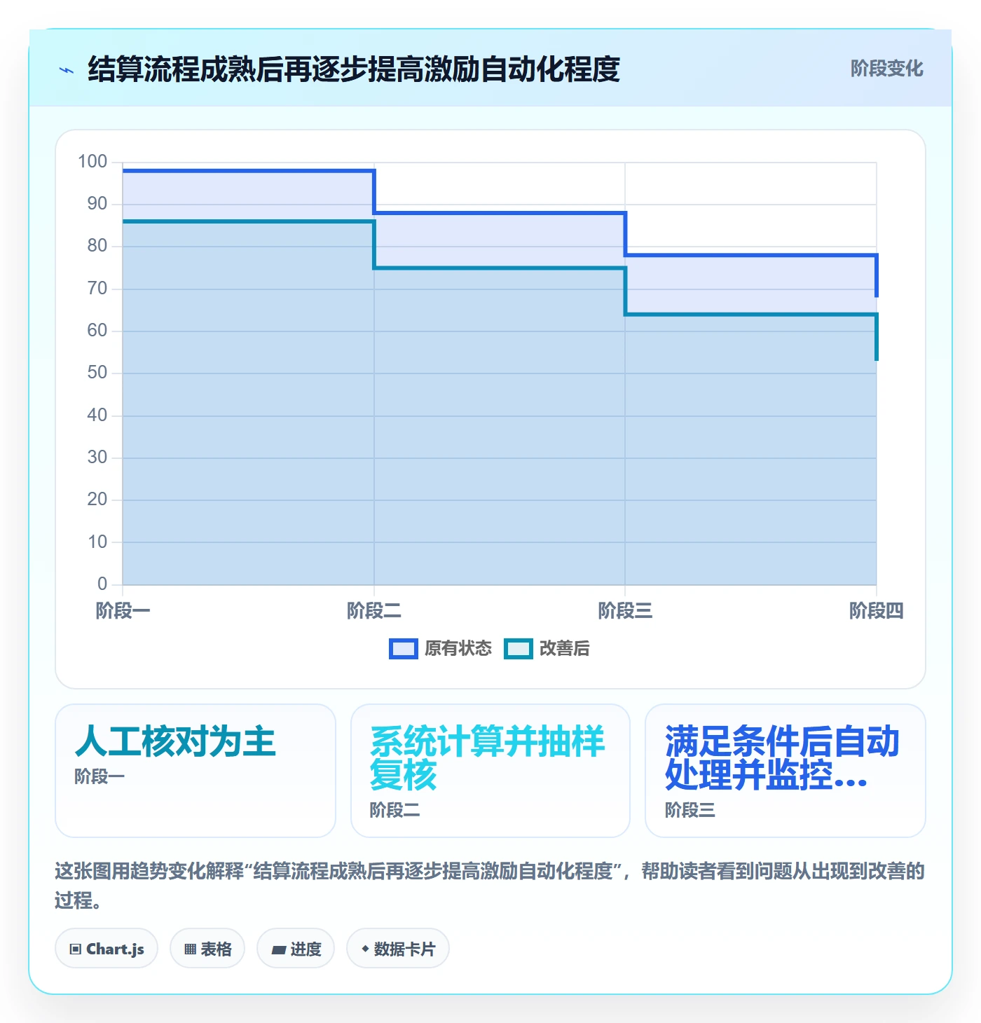 分账系统配置指南：多方结算需要哪些增长策略设置