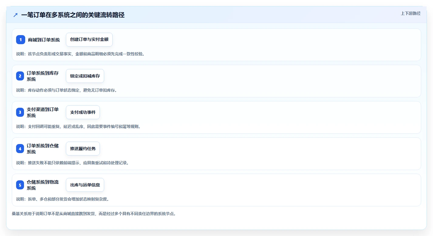 电商系统开发：品牌商家进阶教程：围绕测试验收建立稳定业务接口闭环