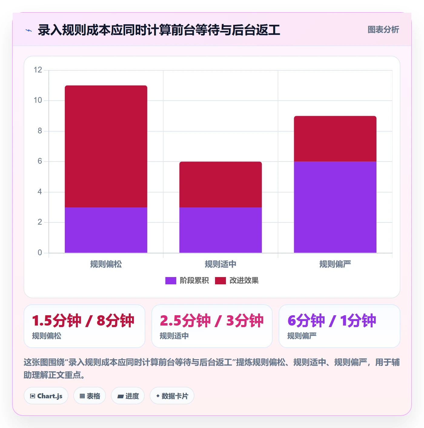 erp数据录入怎么选？字段校验相关的增长策略判断标准