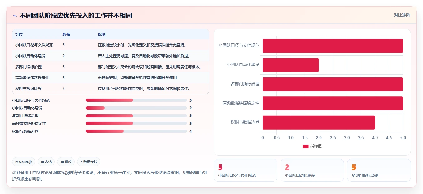 电商数据运营避坑指南：数据体系环节的实操教程要注意什么