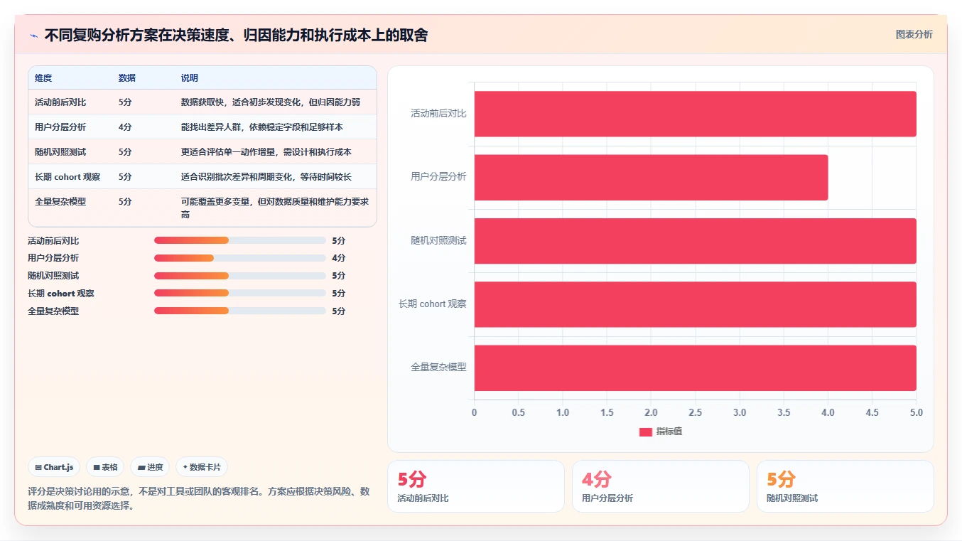 电商crm系统基础课：复购提升相关的指标体系一次讲透