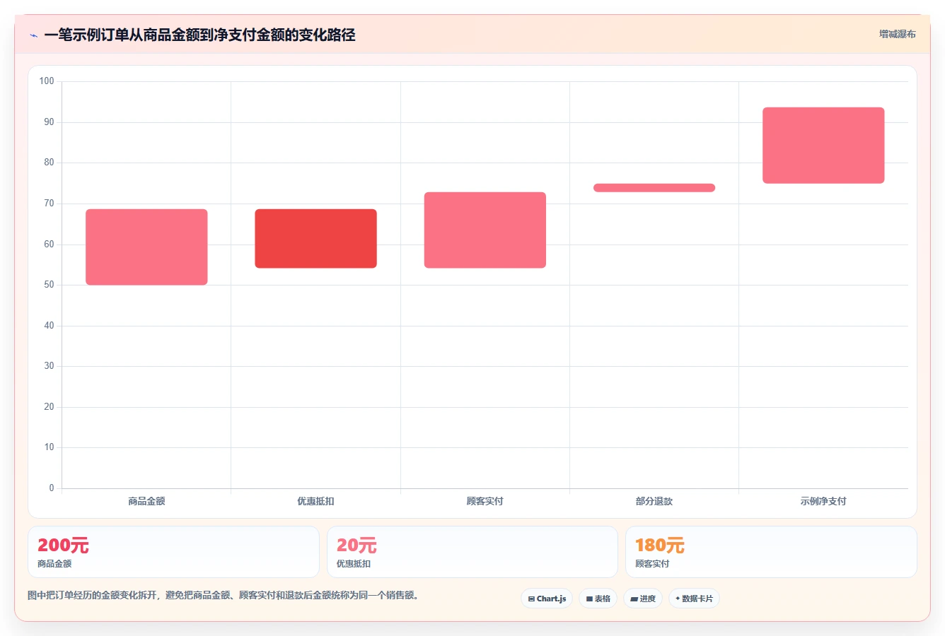 运营数据业务拆解：指标口径为什么影响中小商家
