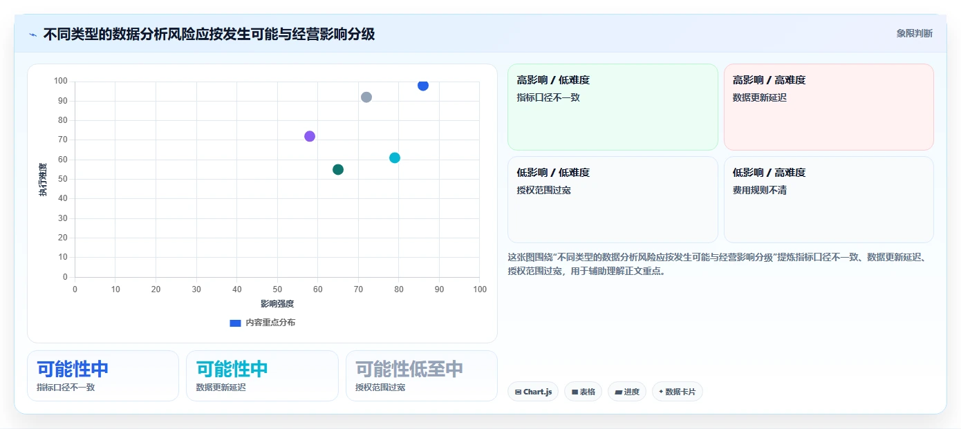 拼多多数据分析工具免费实施路径：使用限制如何完成风险排查