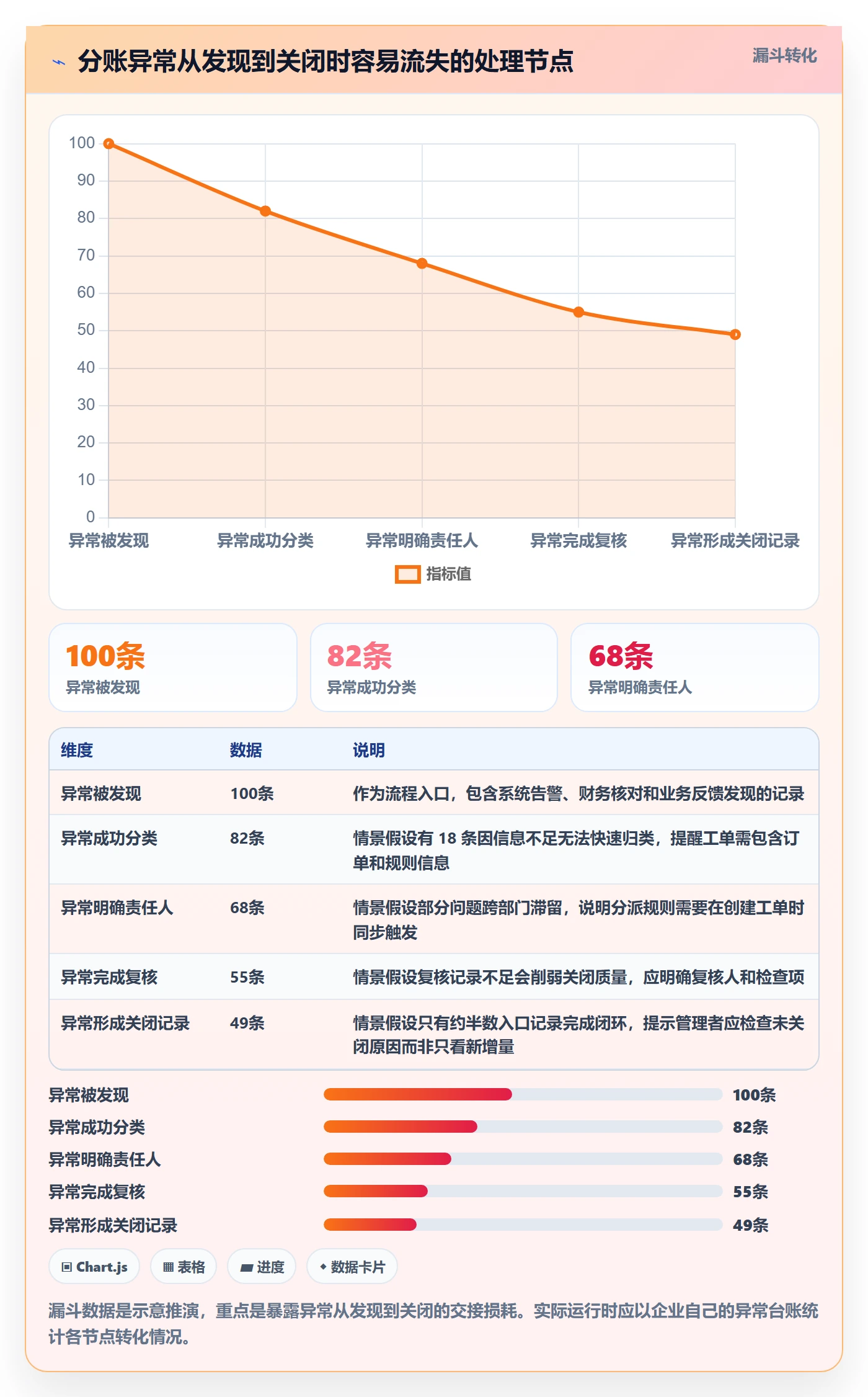 分账系统怎么用？多方结算场景下的团队协同拆解