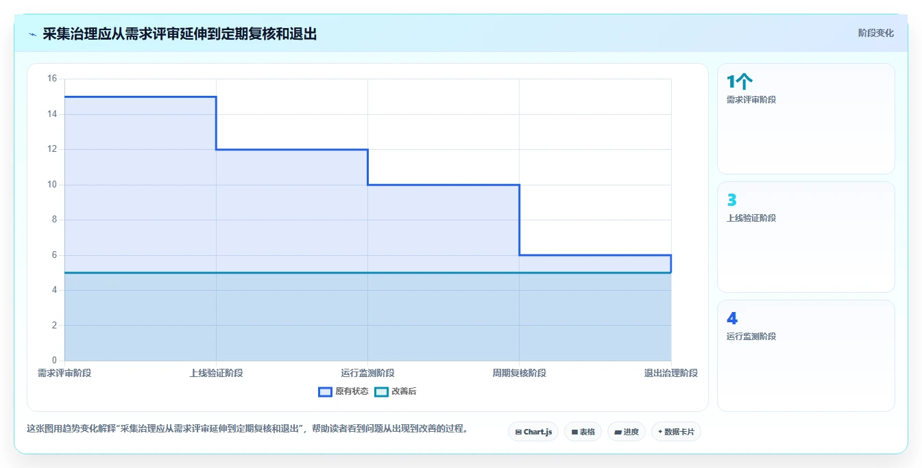 运营数据实践指南：数据采集的成本控制怎样更有效