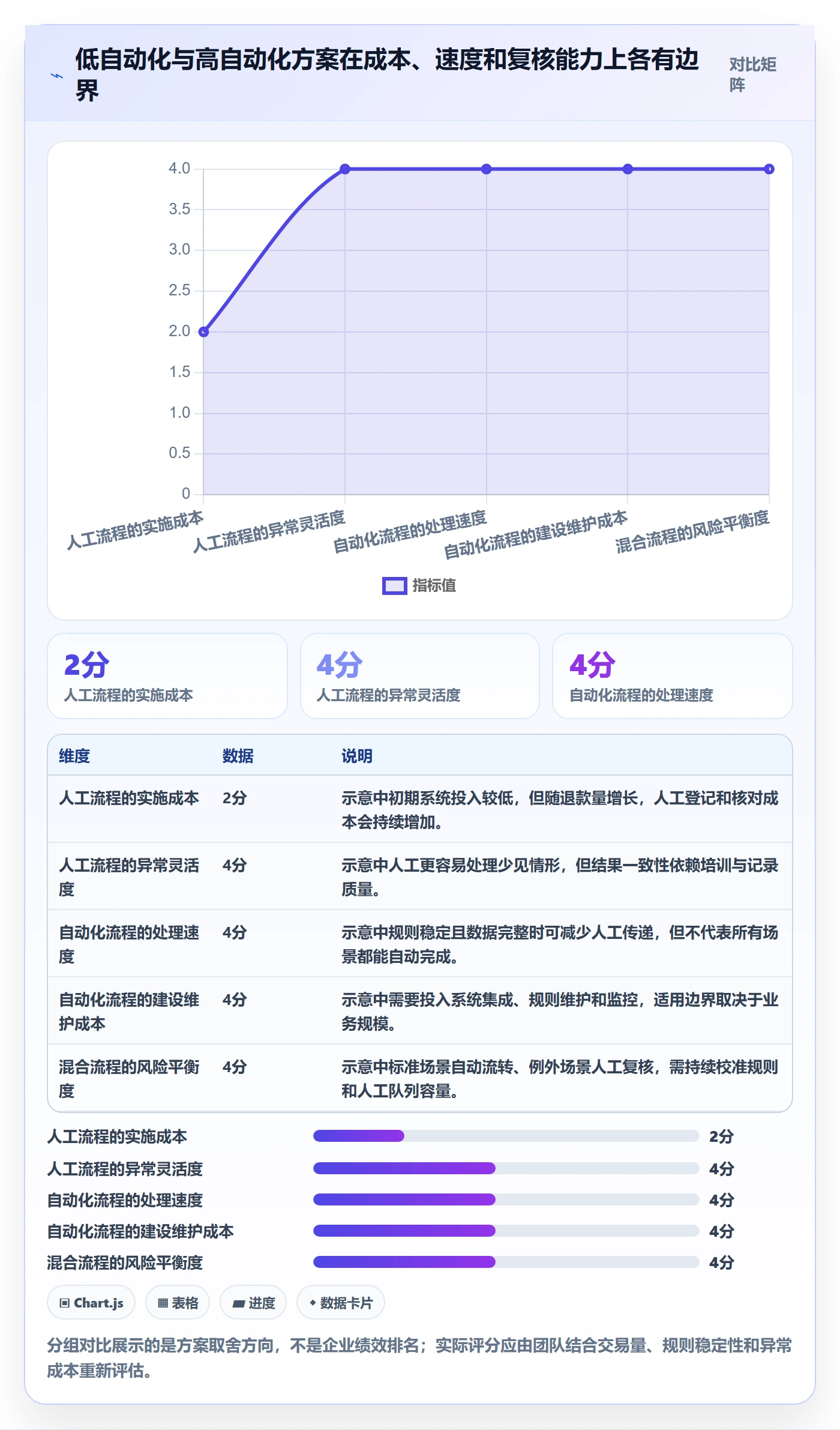 分账系统管理要点:退款处理的团队协同如何设计