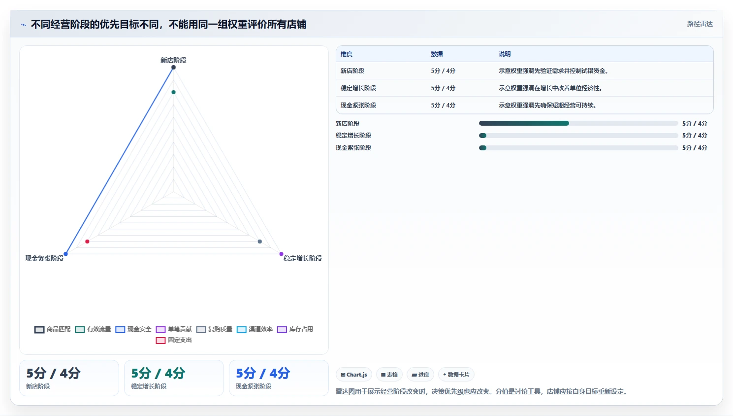 店铺运营包括哪些方面选择标准：数据分析维度如何评估成本控制