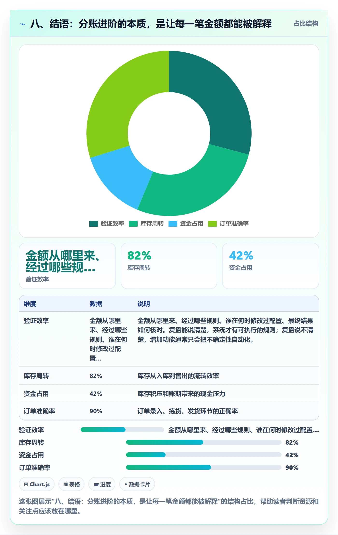 八、结语：分账进阶的本质，是让每一笔金额都能被解释