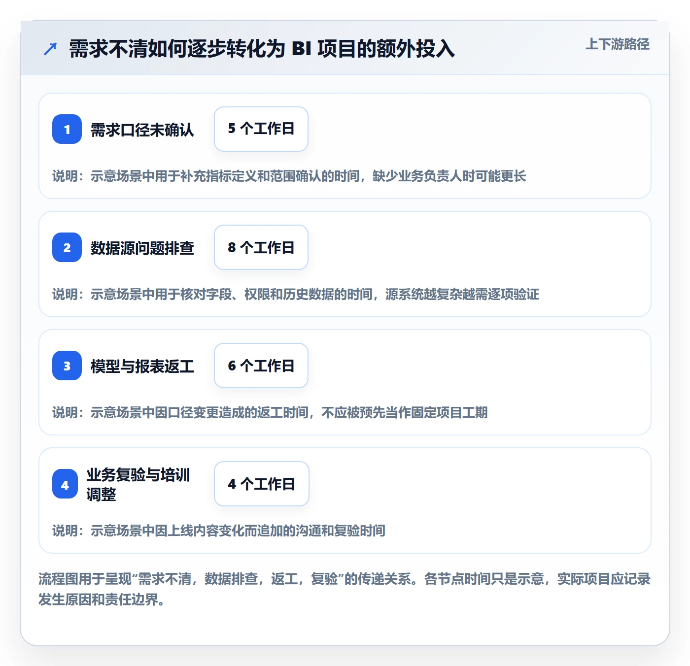 bi 平台常见误区全解析：重点看懂选型成本