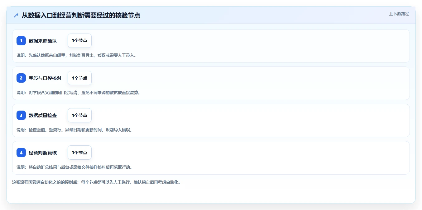 拼多多数据分析工具免费从0到1：使用限制的自动化方案与操作要点