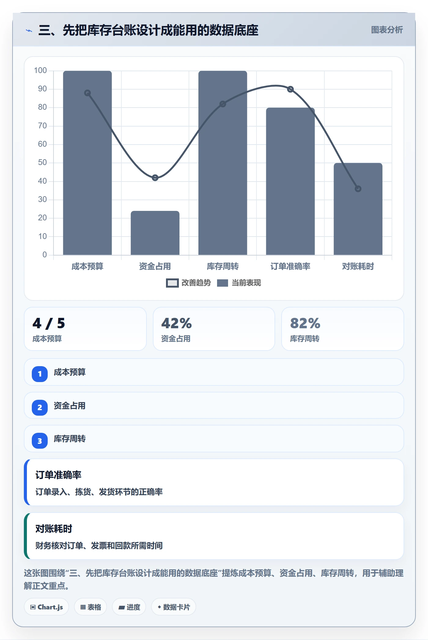 三、先把库存台账设计成能用的数据底座