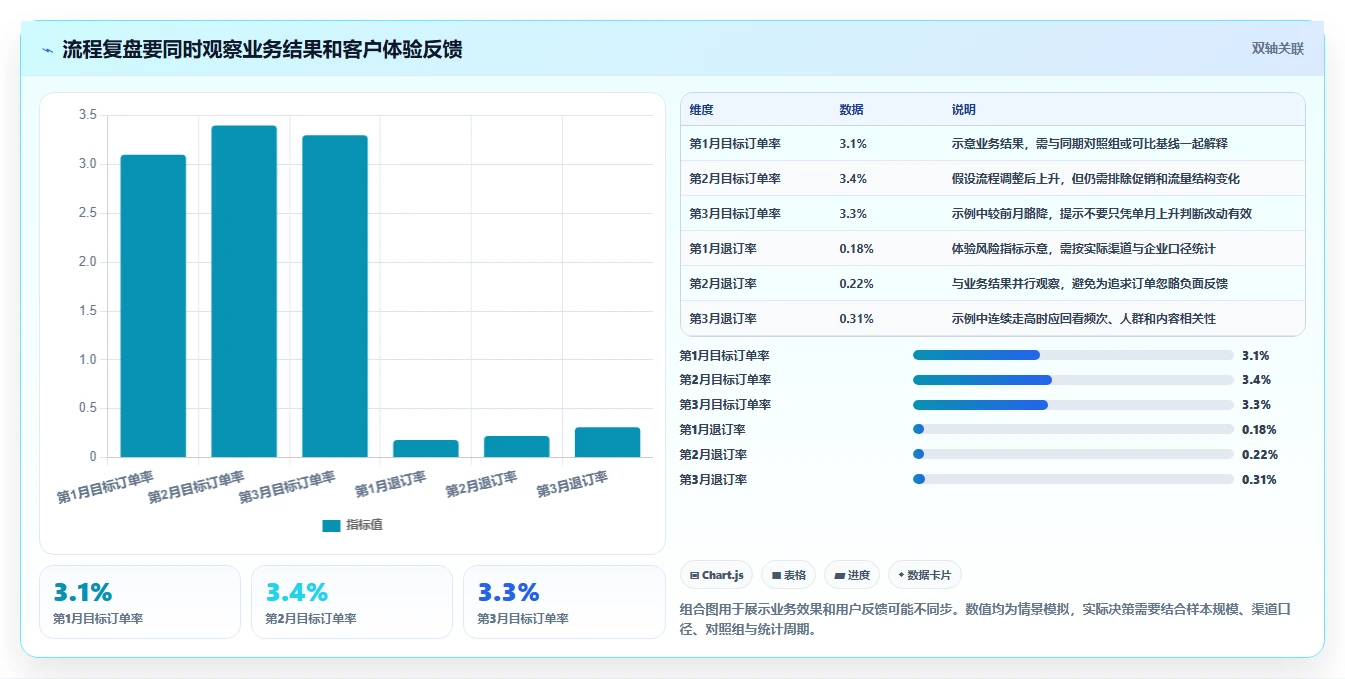 电商crm系统配置指南：私域触达需要哪些流程设计设置