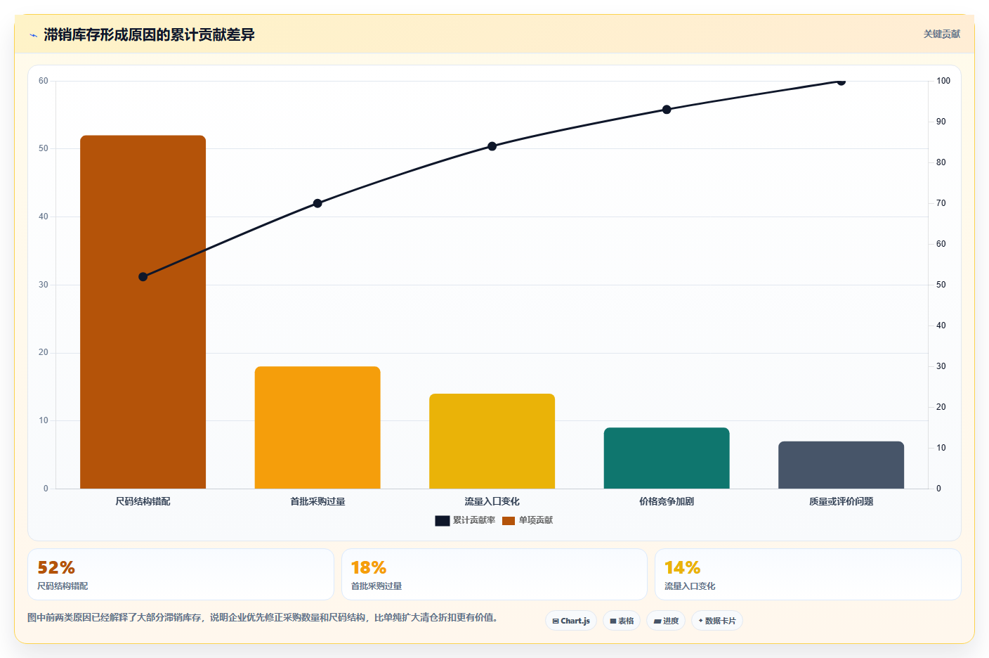 电商库存怎么优化？先从滞销处理的数据复盘入手