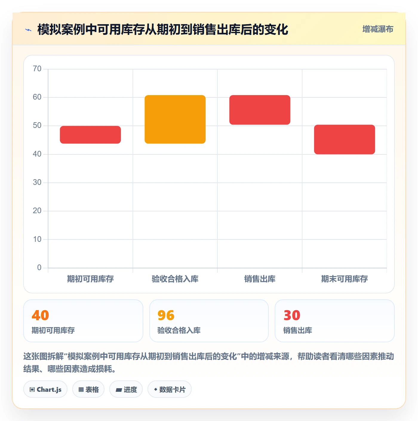 库存管理系统操作手册：出入库流程对应的落地案例步骤