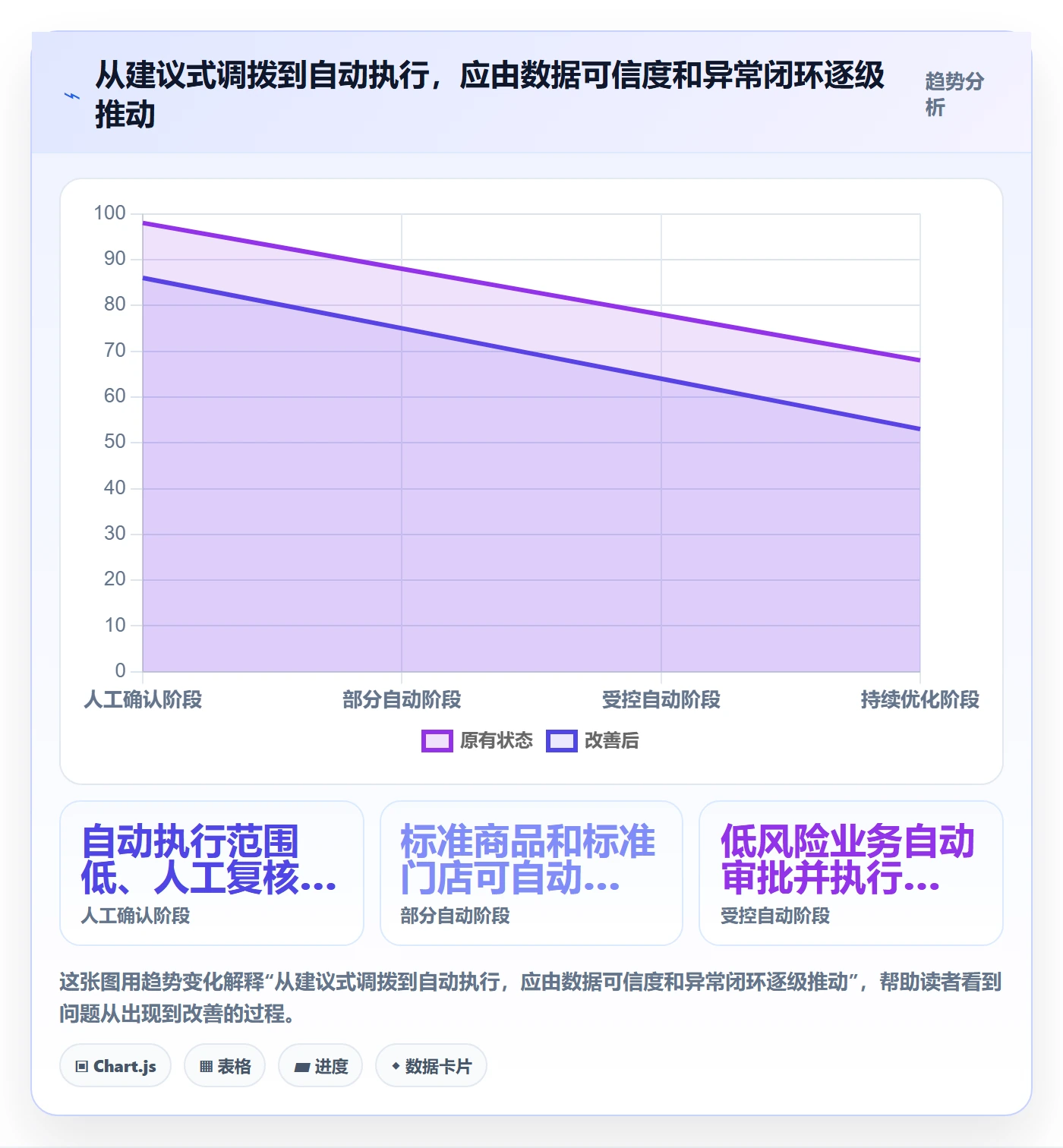 库存管理系统管理要点：多仓调拨的多店经营如何设计
