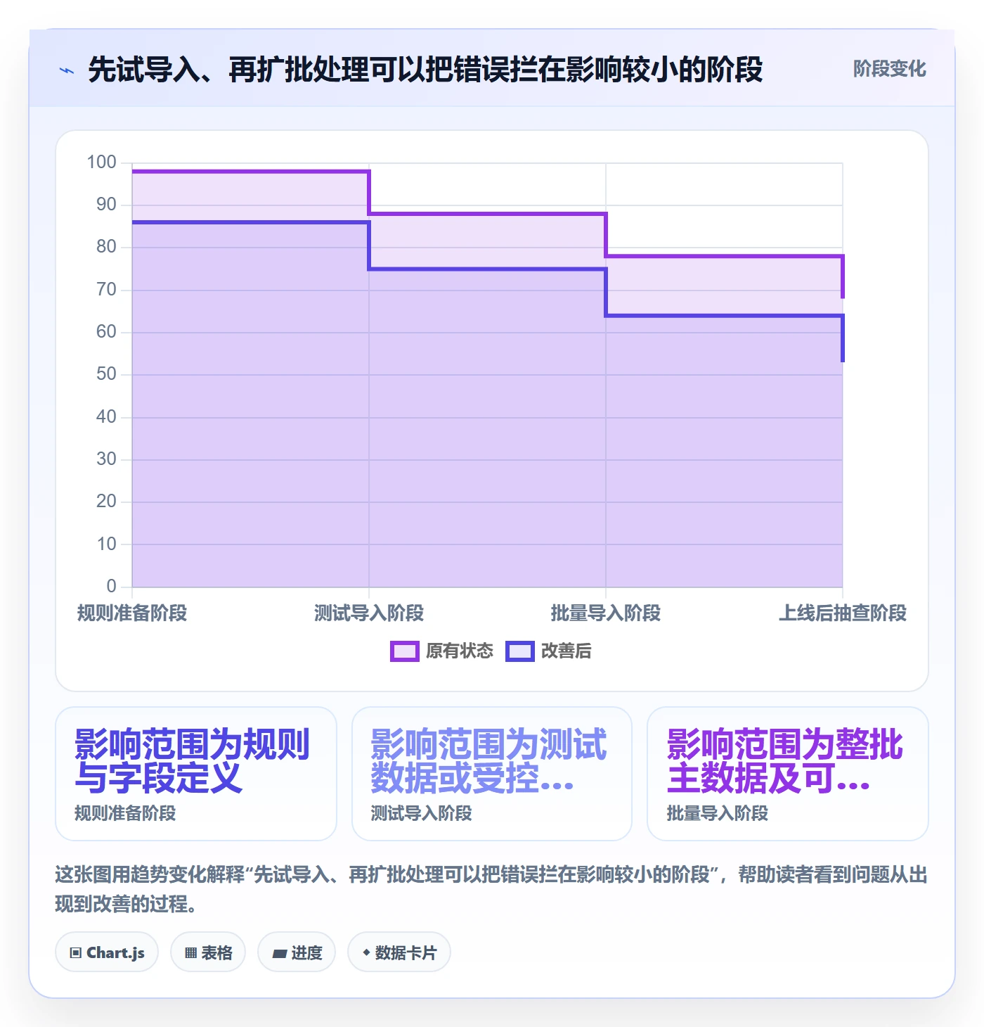 erp数据录入使用技巧：数据去重对应的落地案例方法