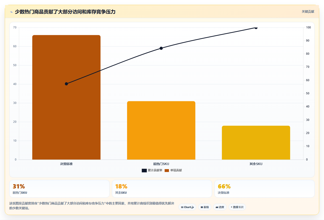电商系统开发：电商企业评估框架：需求梳理是否真正带来保障高峰性能