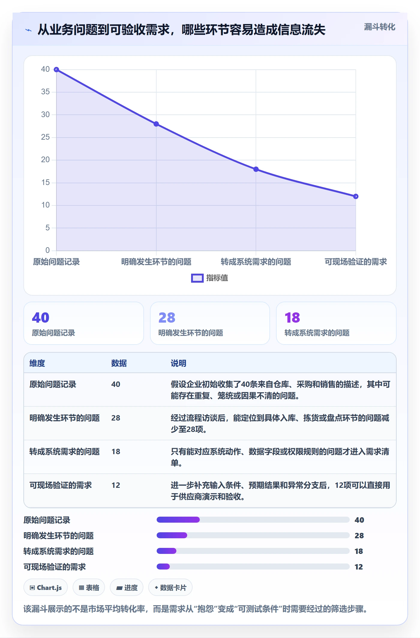 库存管理系统落地清单：出入库流程相关的选型方法事项